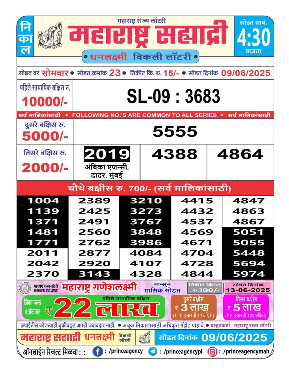 Today Lottery Sambad