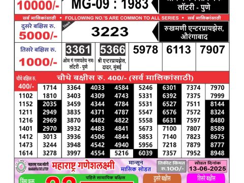 Today Lottery Sambad