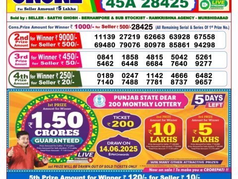 Today Lottery Sambad