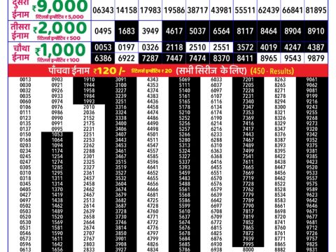 Today Lottery Sambad