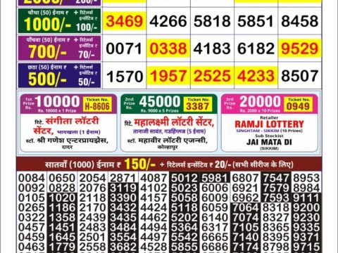 Today Lottery Sambad