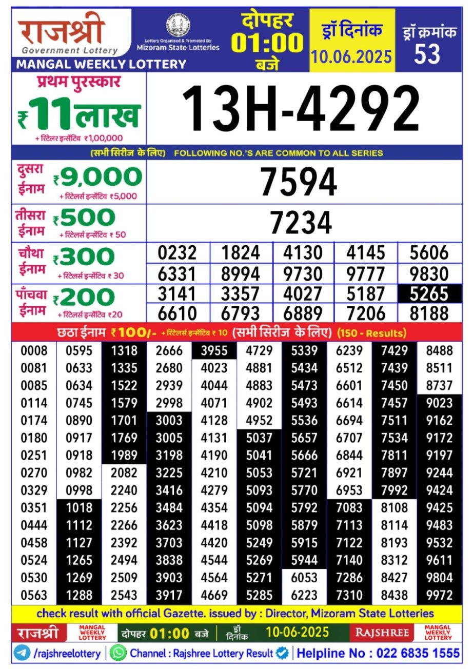 Today Lottery Sambad