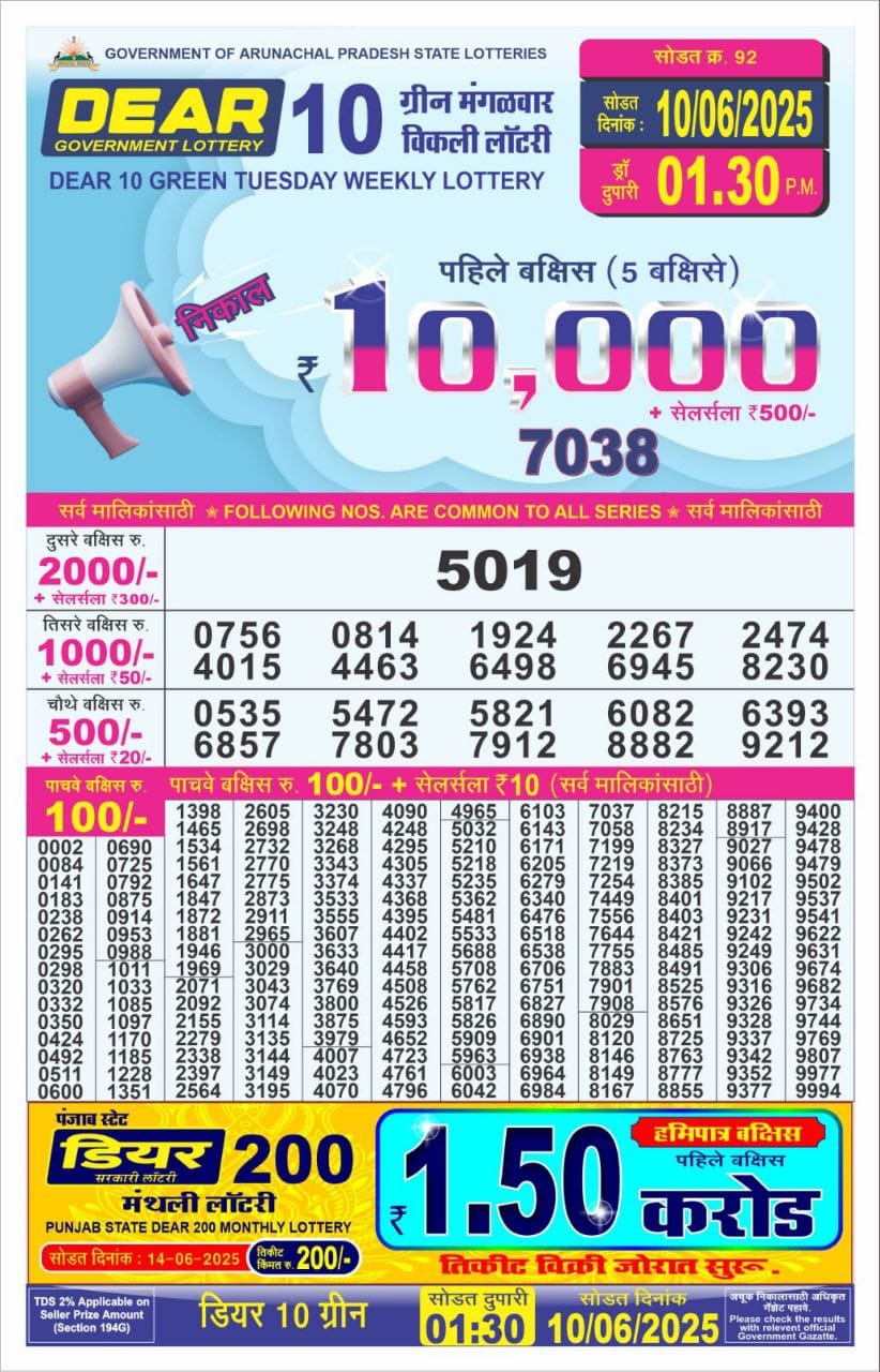 Today Lottery Sambad