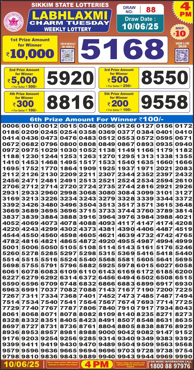 Today Lottery Sambad