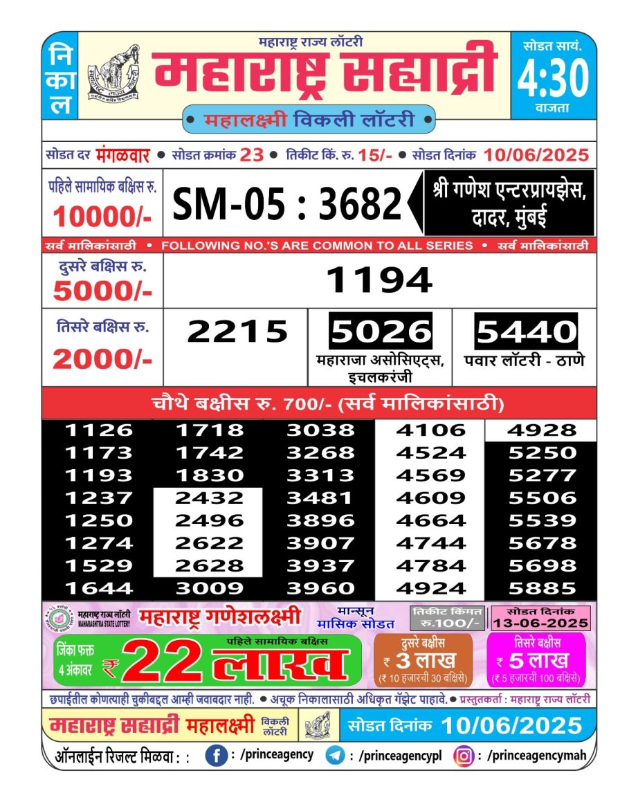 Today Lottery Sambad