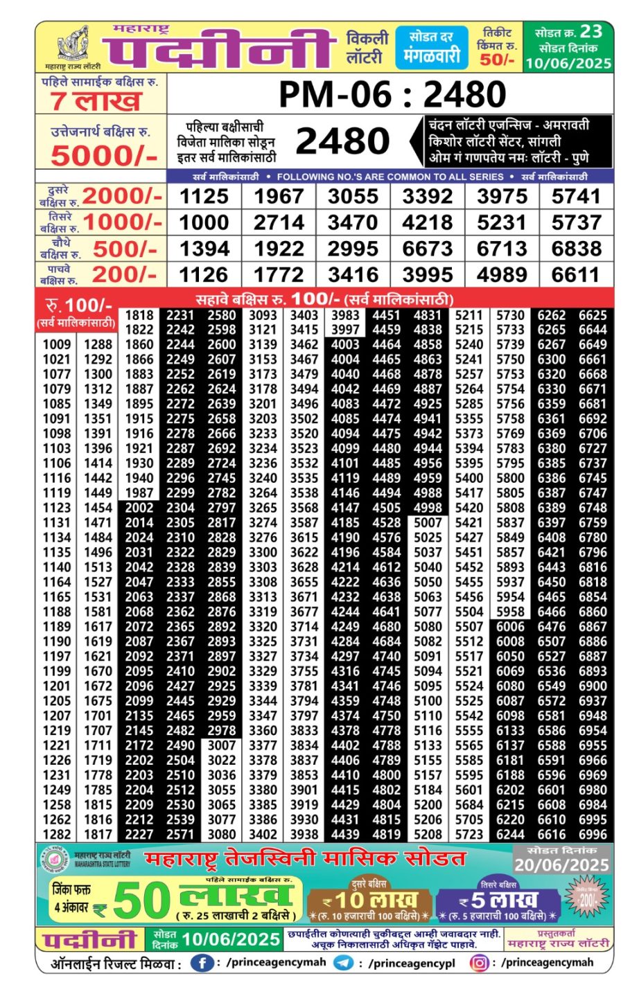 Today Lottery Sambad