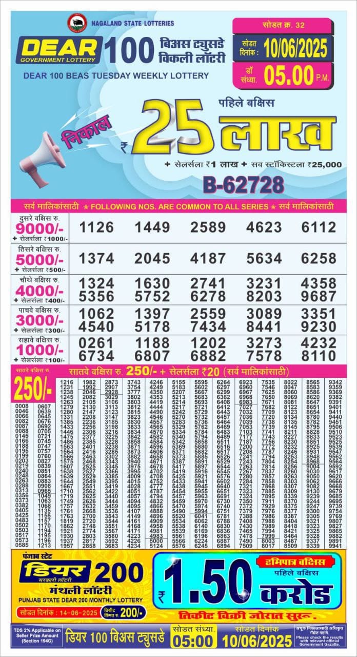 Today Lottery Sambad