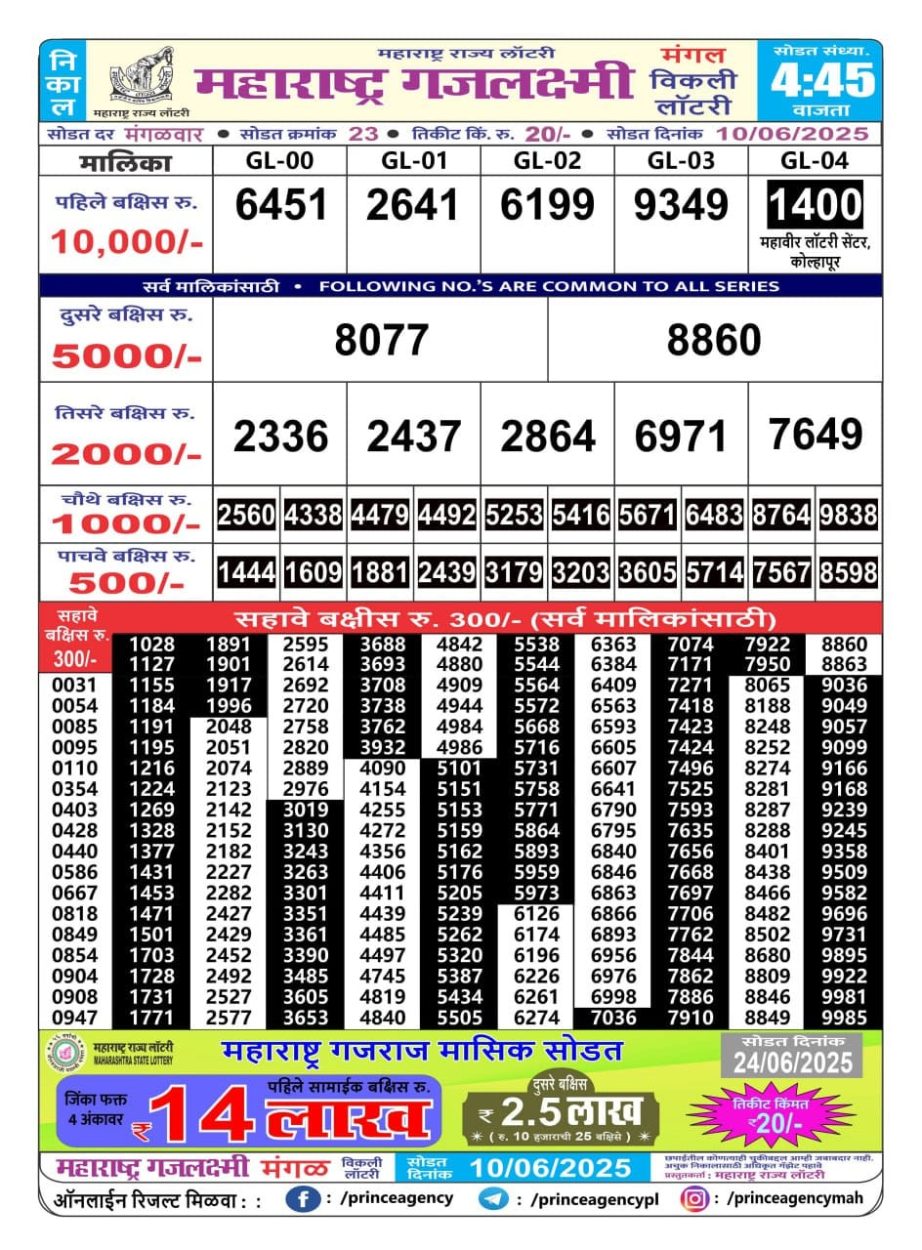 Today Lottery Sambad
