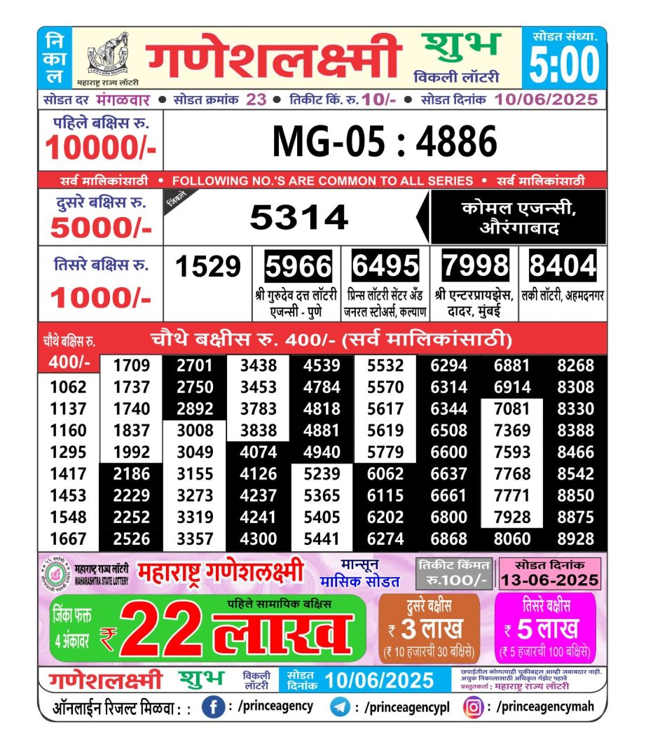 Today Lottery Sambad