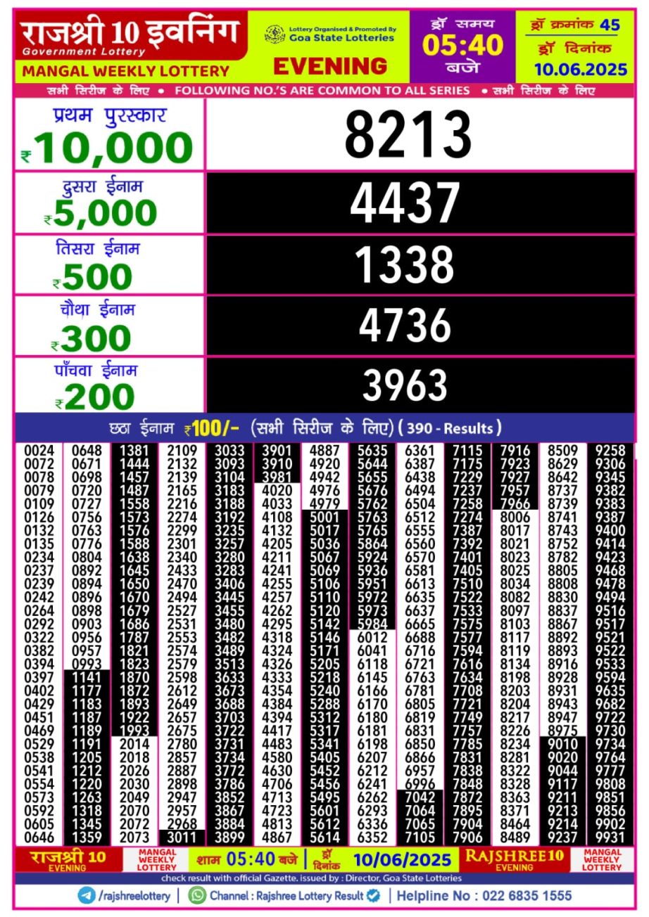 Today Lottery Sambad