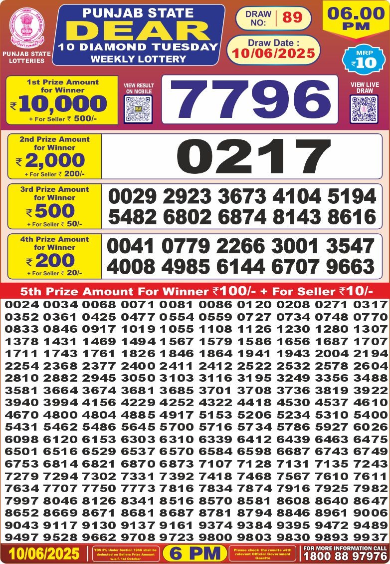 Today Lottery Sambad