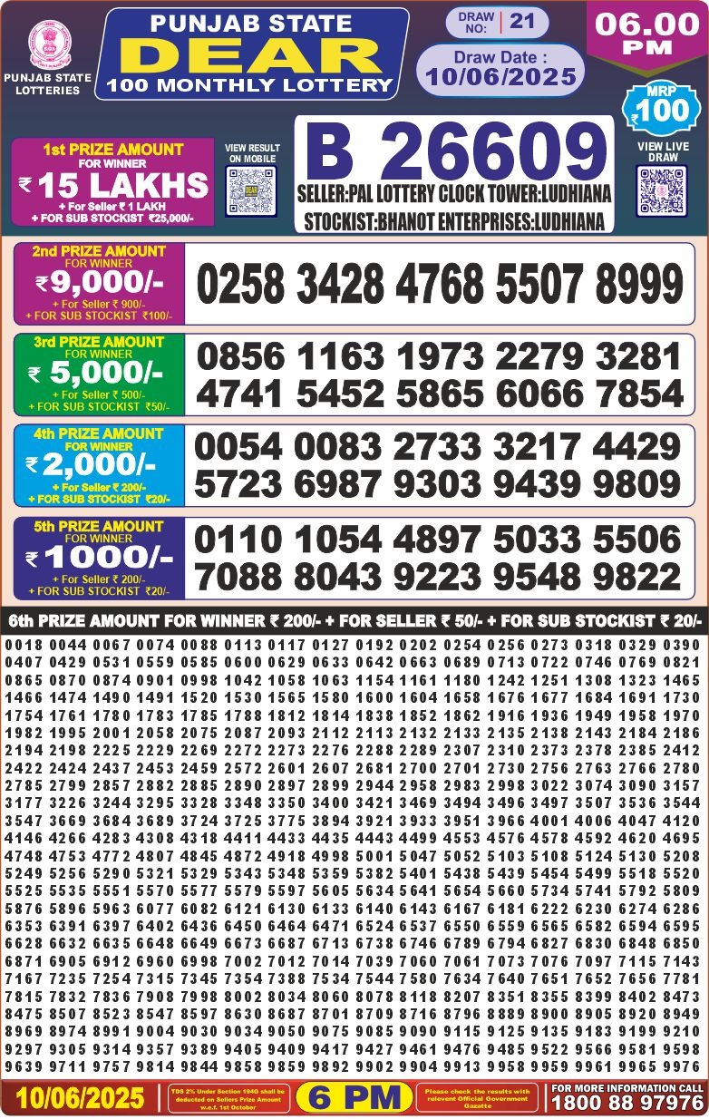 Today Lottery Sambad