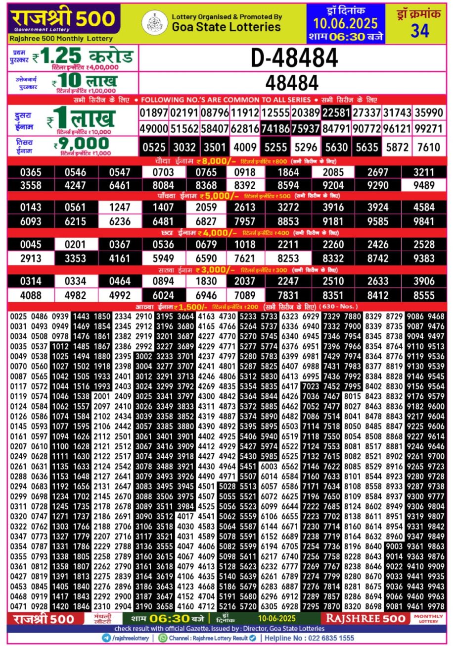 Today Lottery Sambad