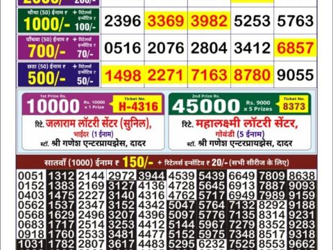 Today Lottery Sambad