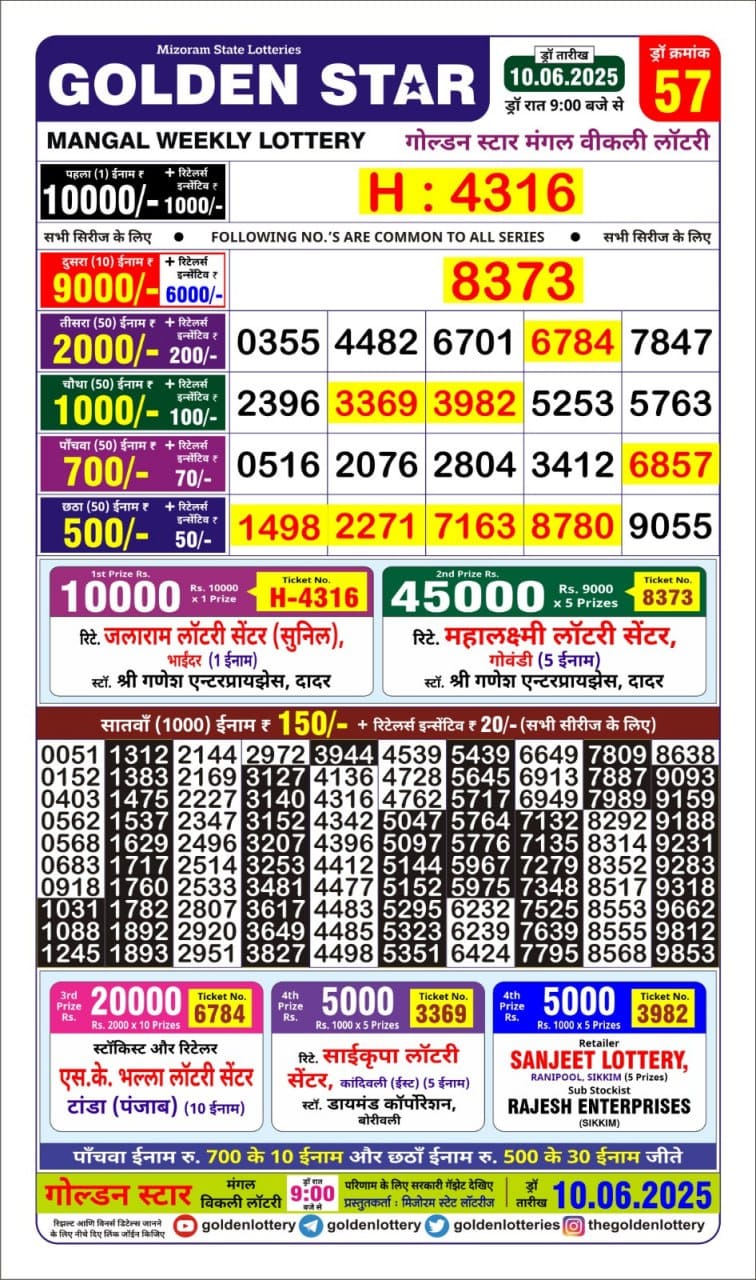 Today Lottery Sambad