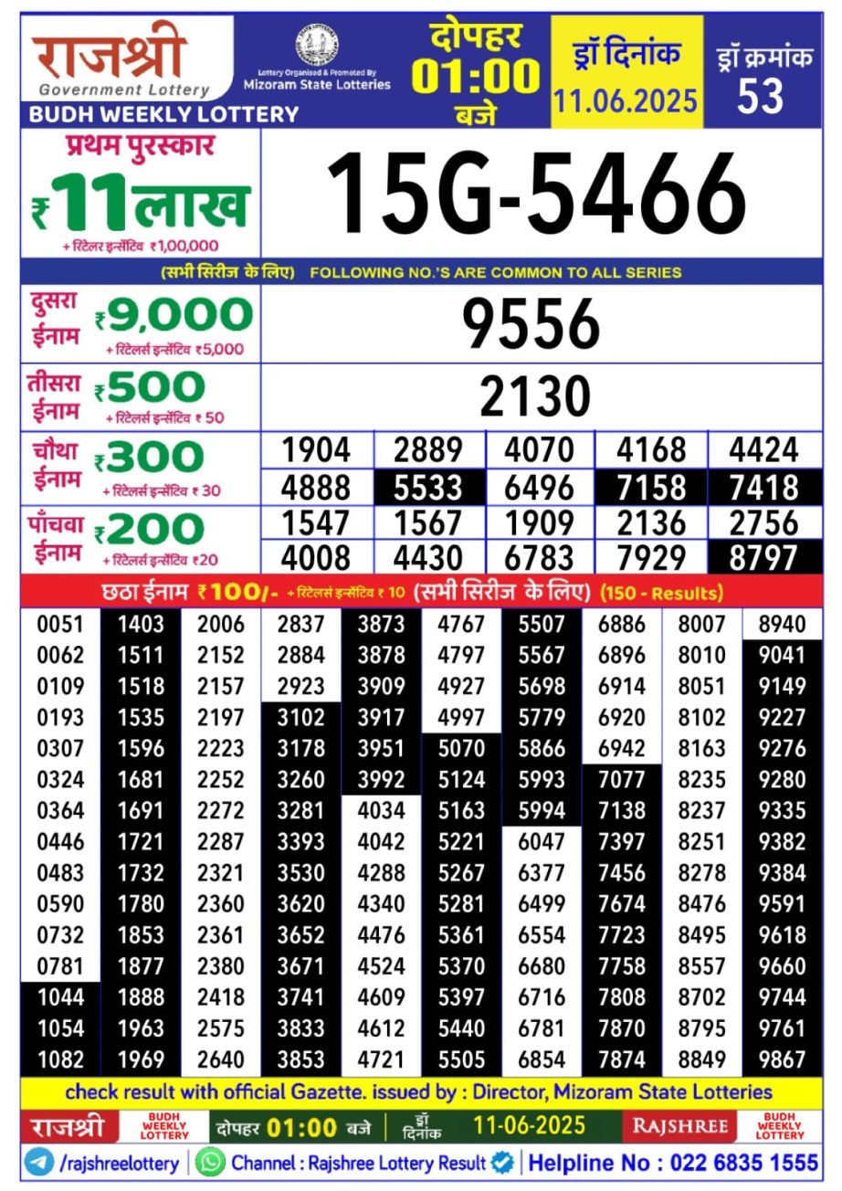 Today Lottery Sambad