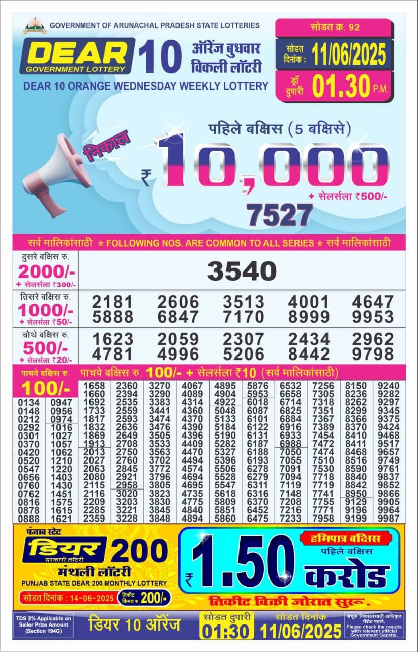 Today Lottery Sambad