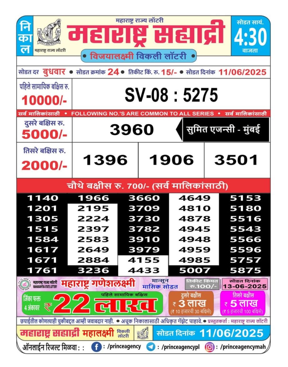 Today Lottery Sambad