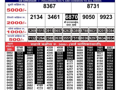Today Lottery Sambad