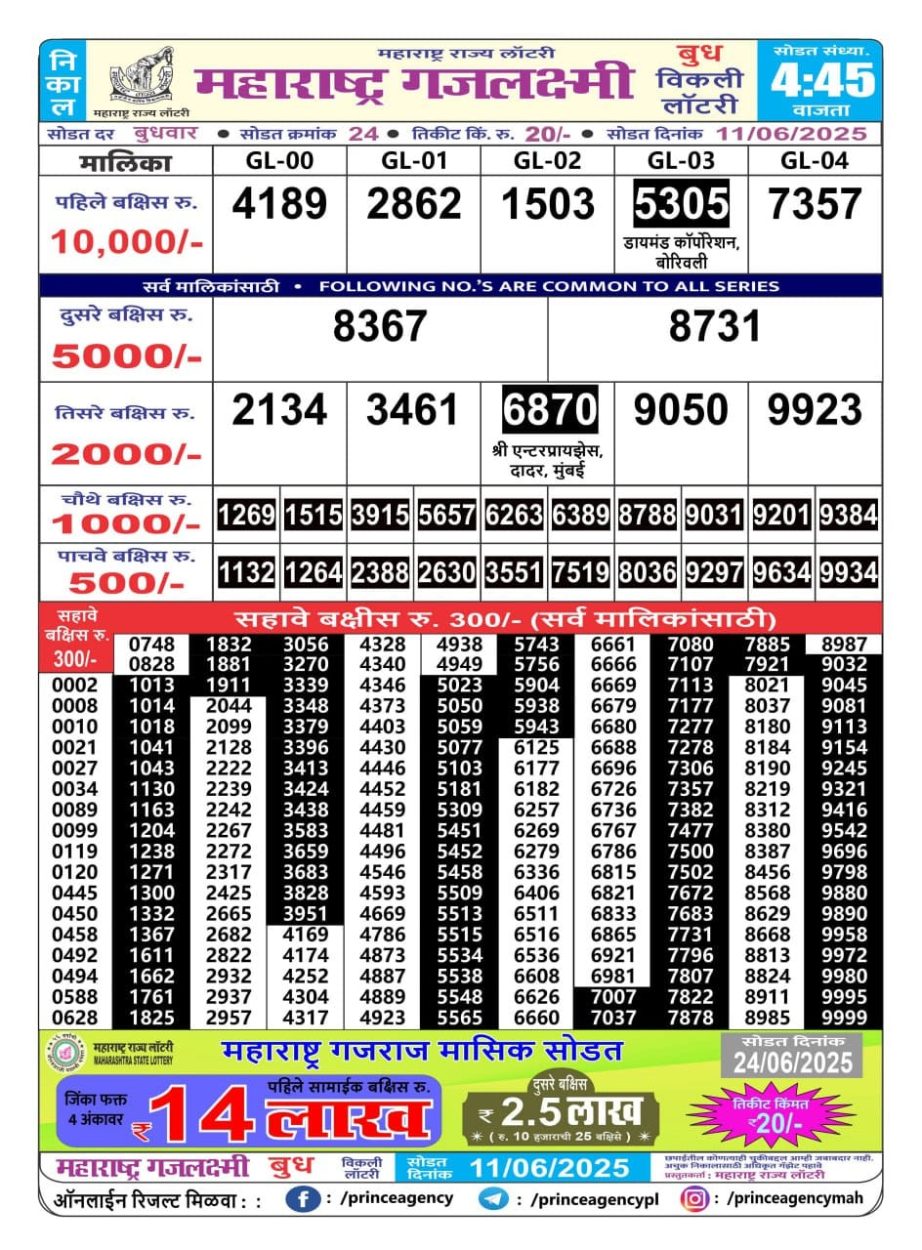 Today Lottery Sambad
