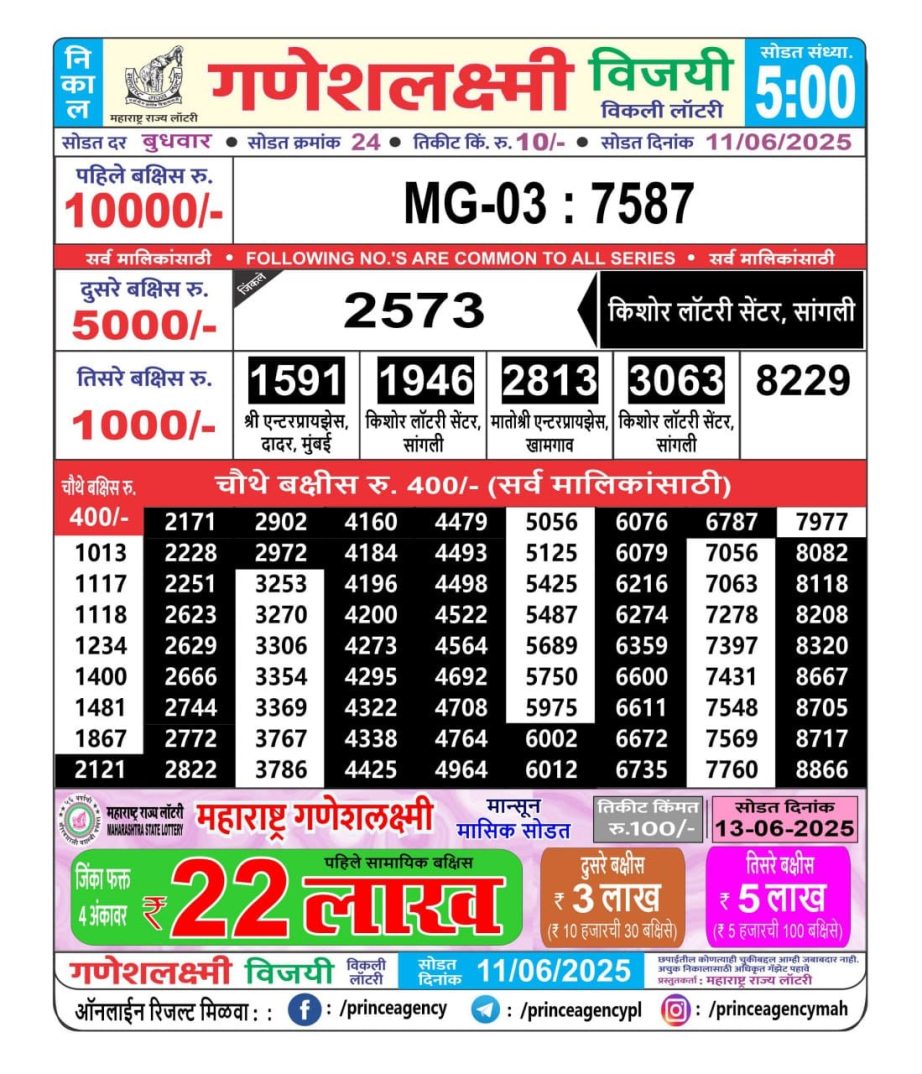Today Lottery Sambad