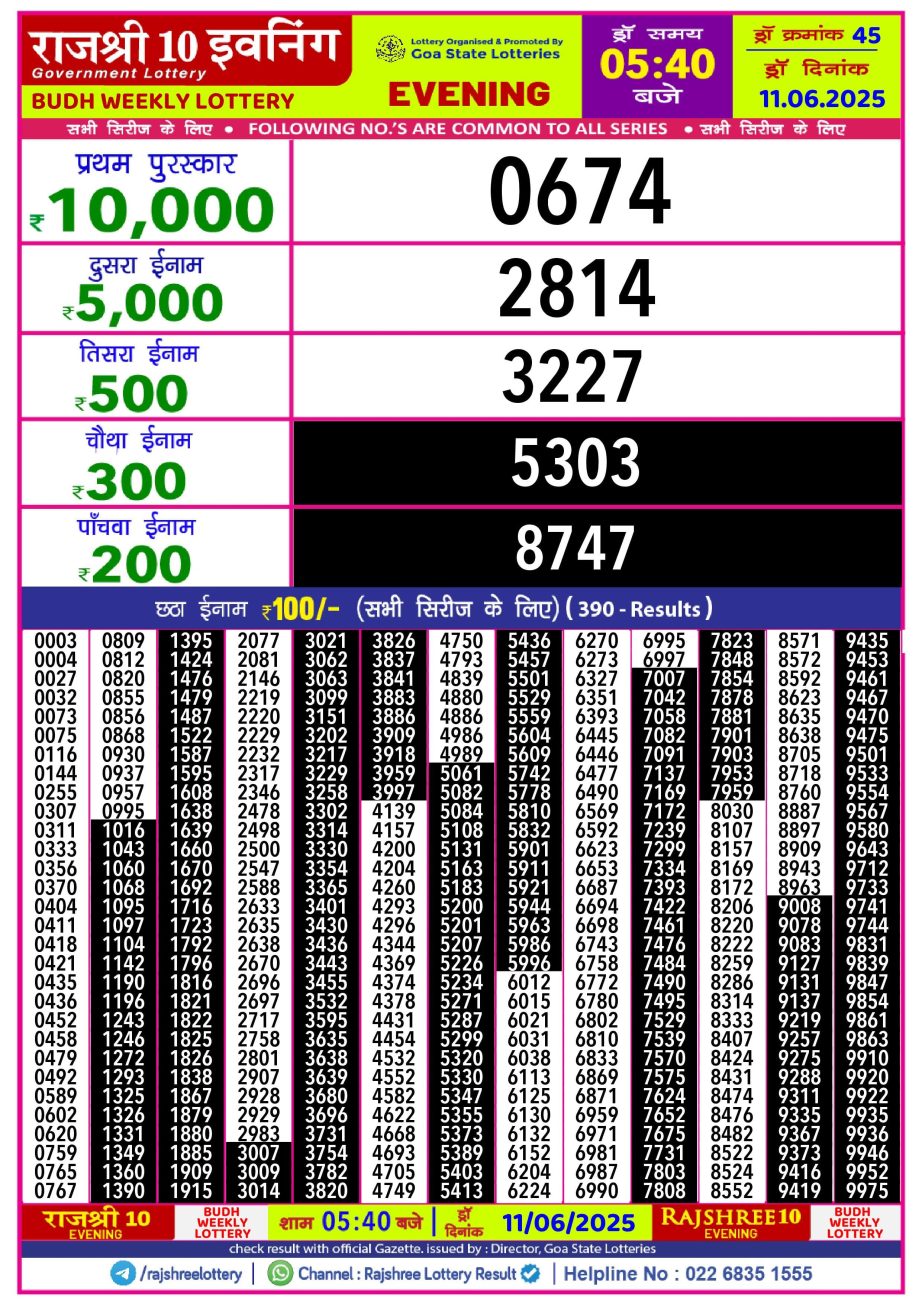 Today Lottery Sambad