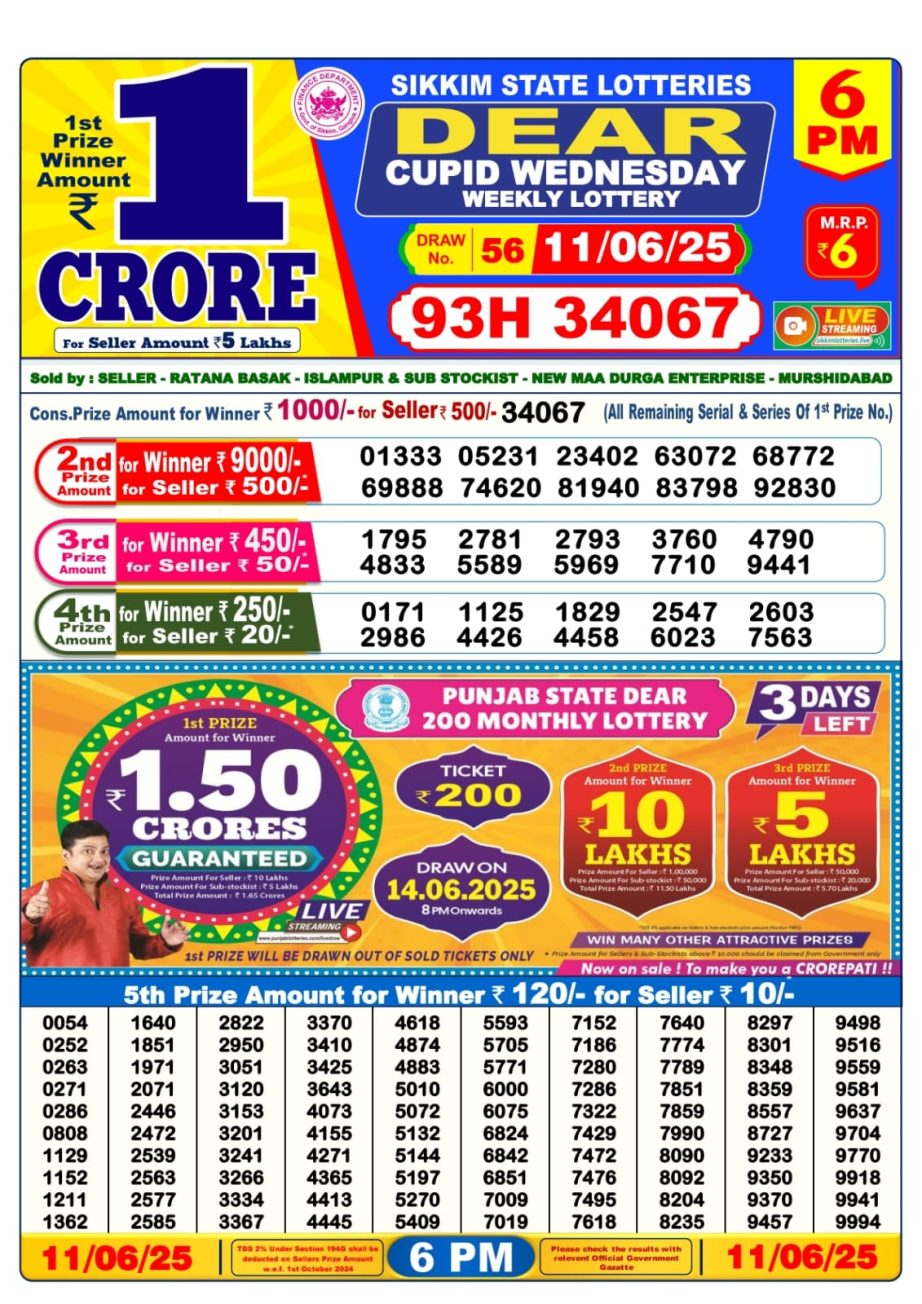 Today Lottery Sambad