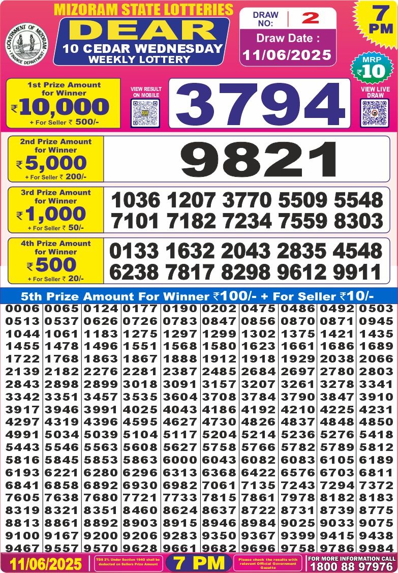 Today Lottery Sambad