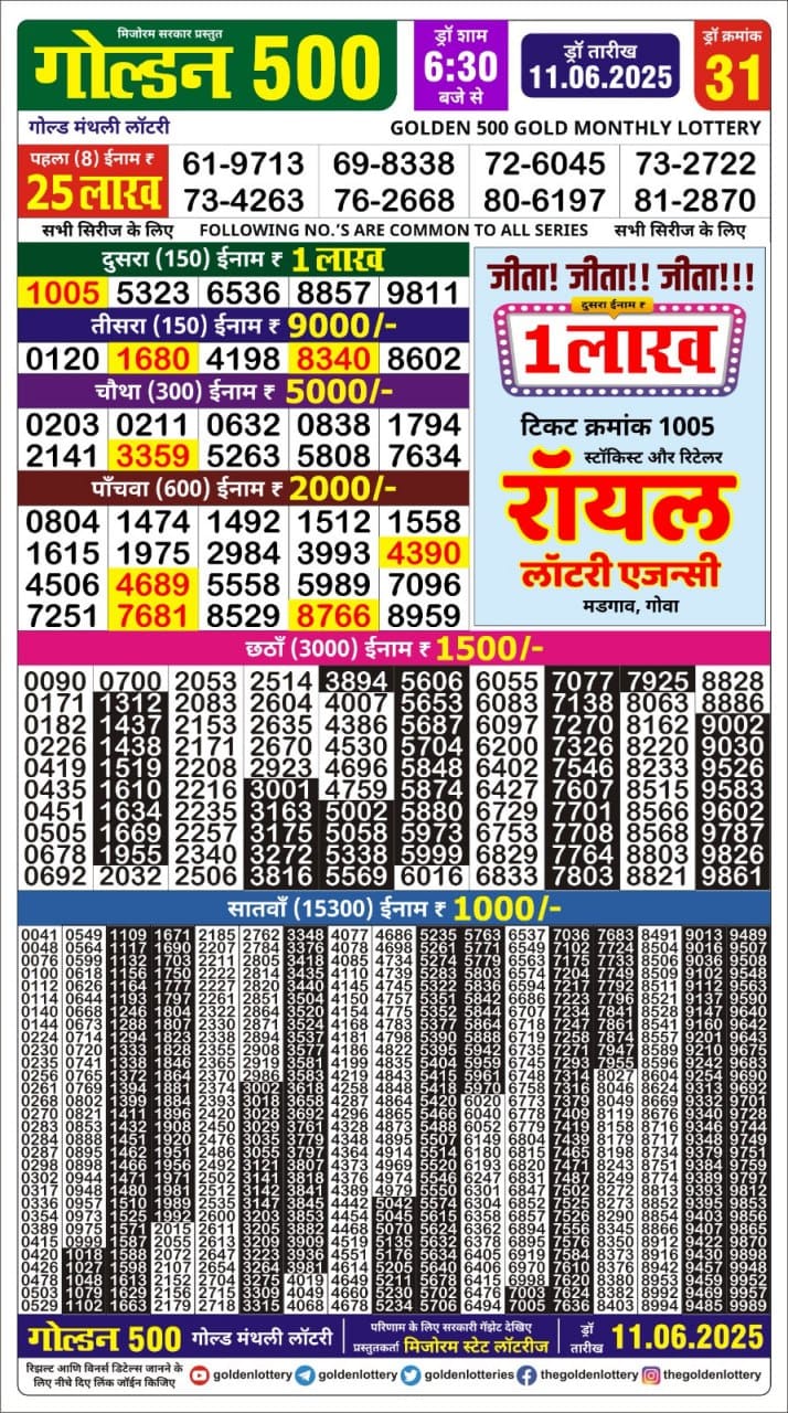 Today Lottery Sambad