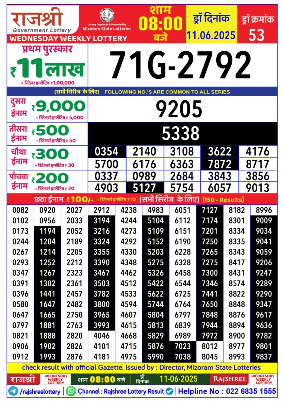 Today Lottery Sambad