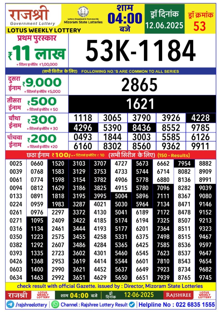 Today Lottery Sambad