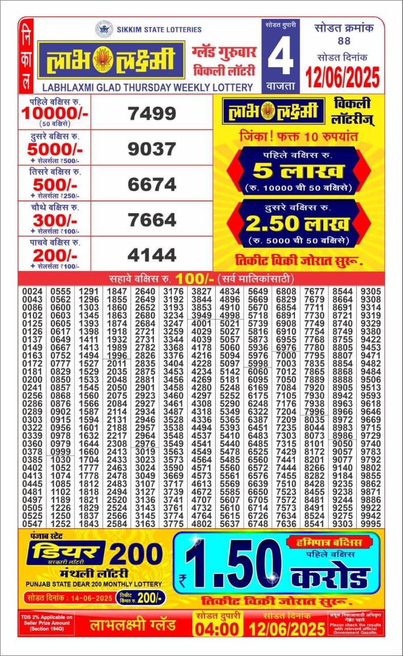 Today Lottery Sambad