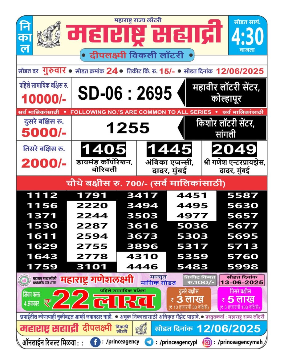 Today Lottery Sambad