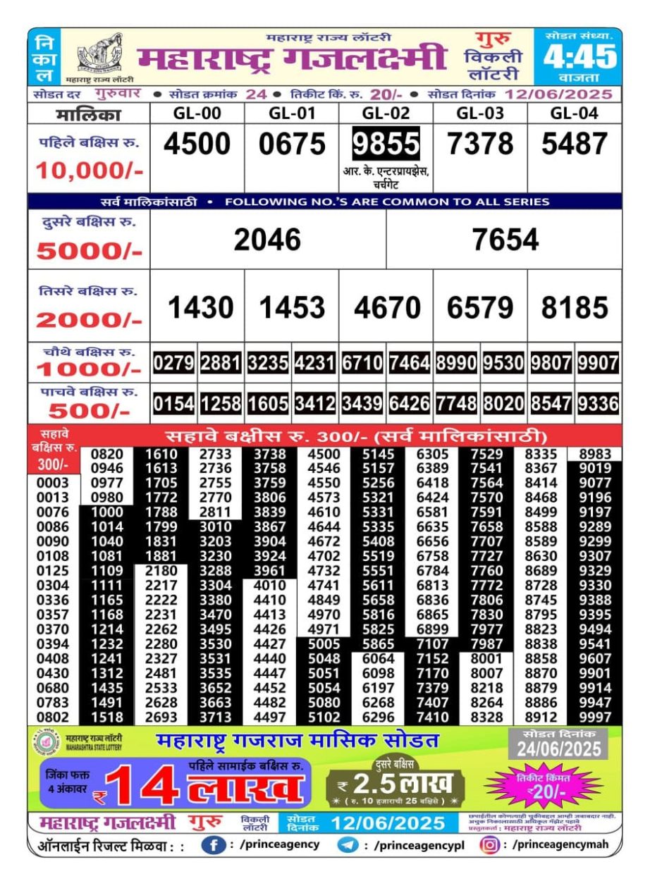 Today Lottery Sambad