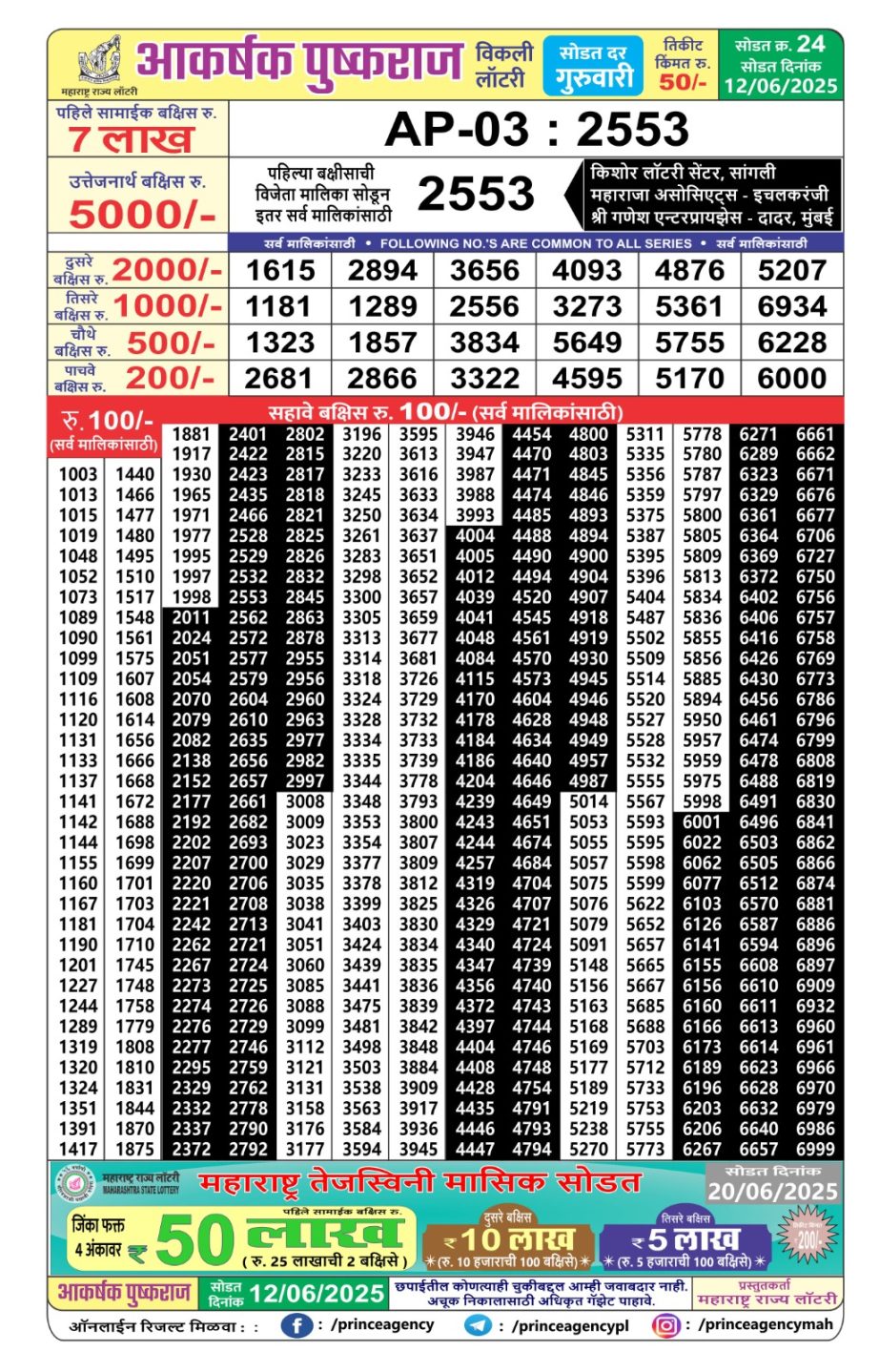 Today Lottery Sambad