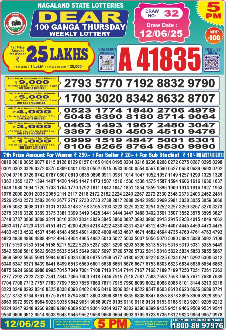 Today Lottery Sambad