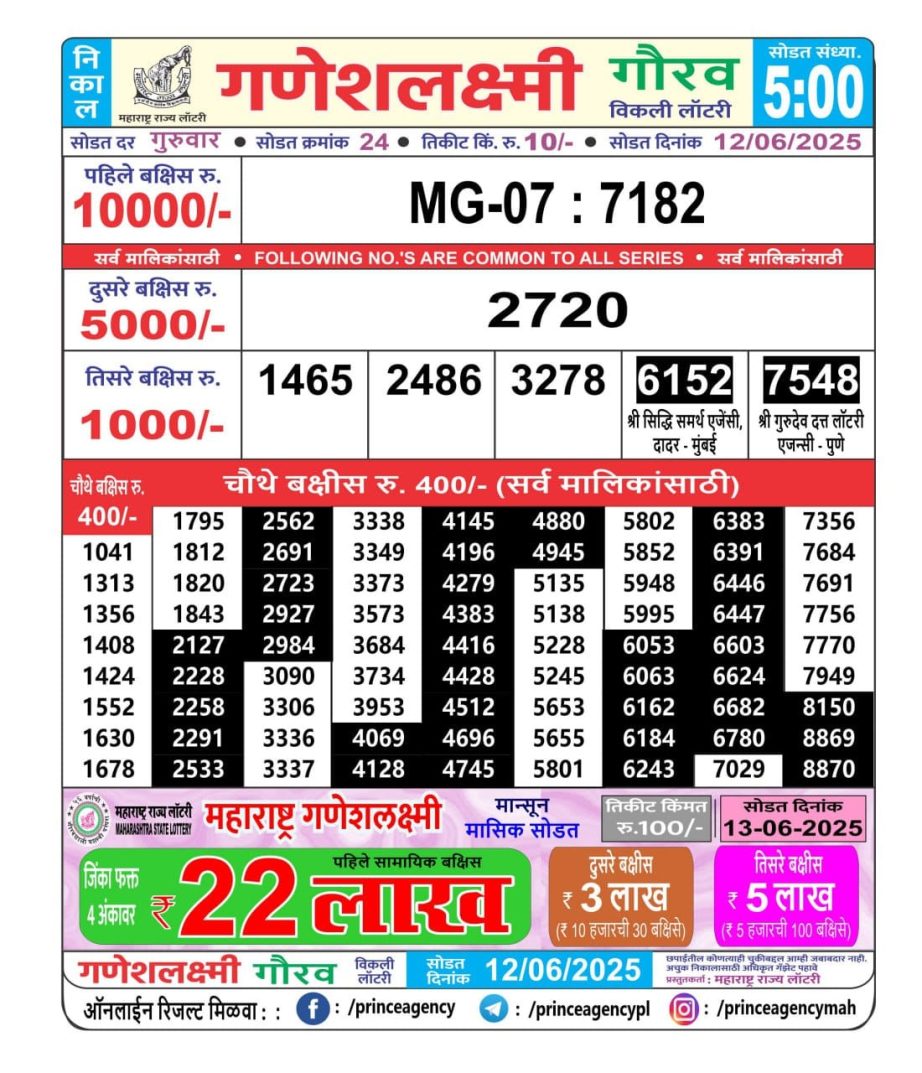 Today Lottery Sambad