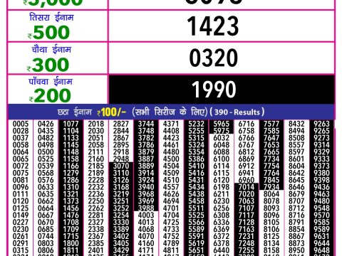 Today Lottery Sambad