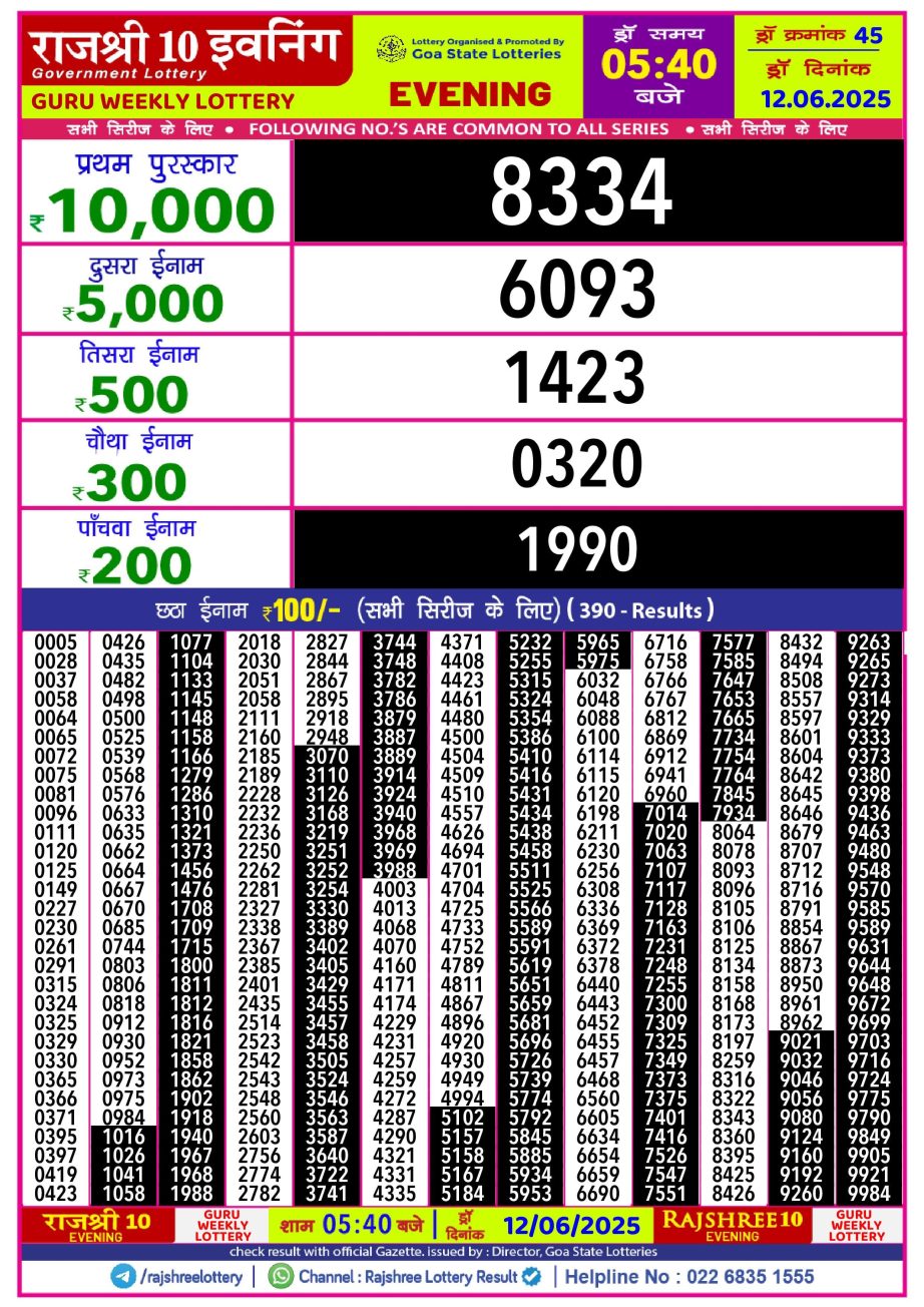 Today Lottery Sambad