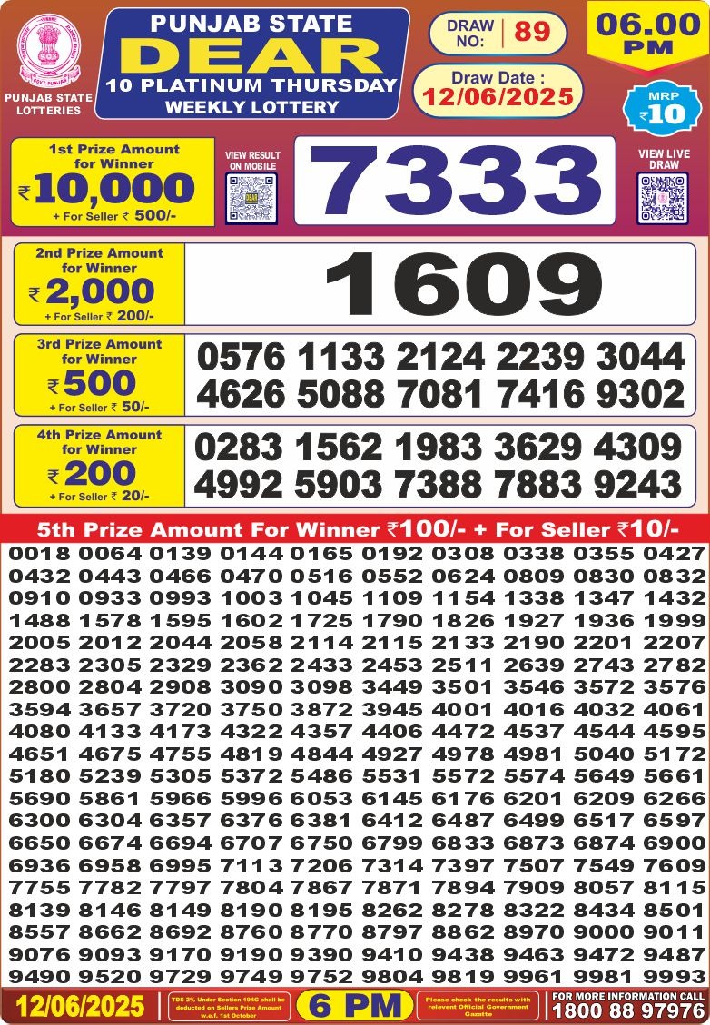Today Lottery Sambad