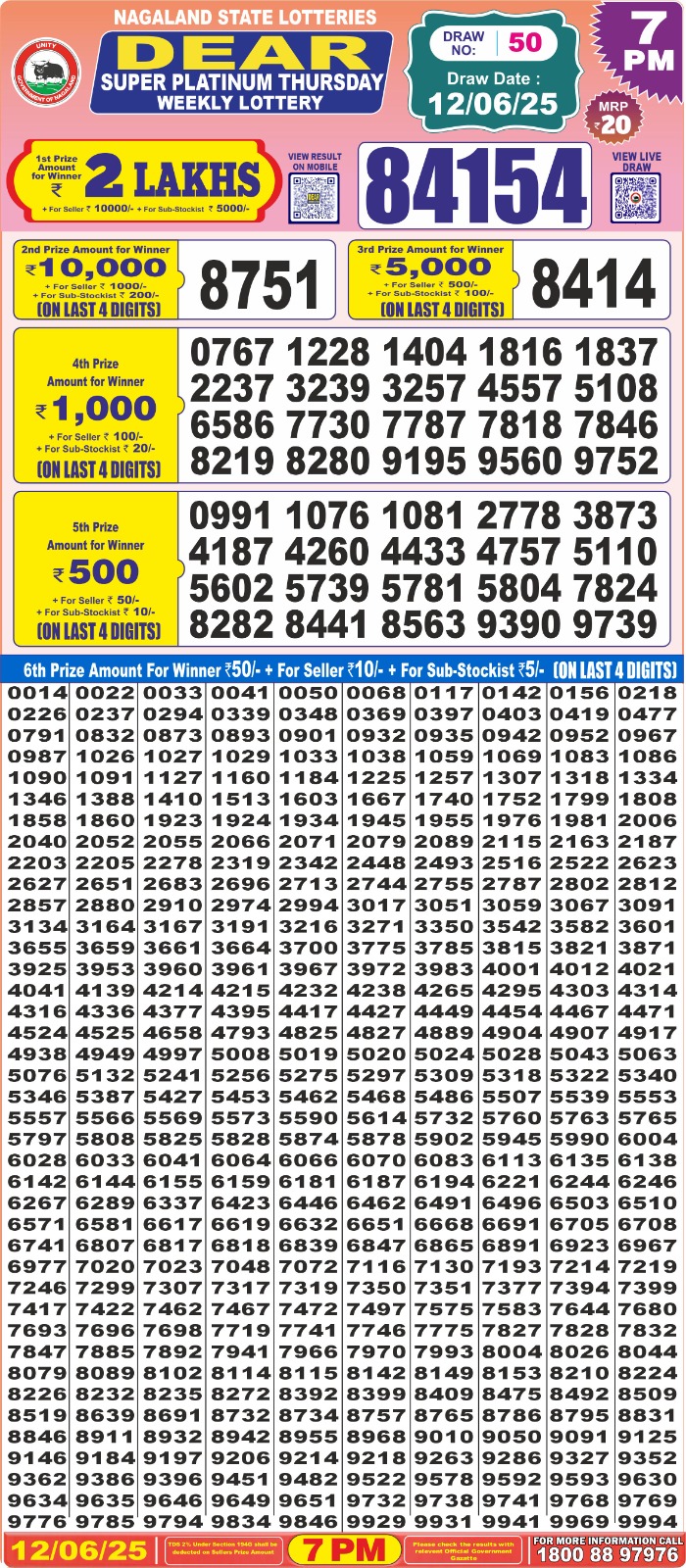 Today Lottery Sambad