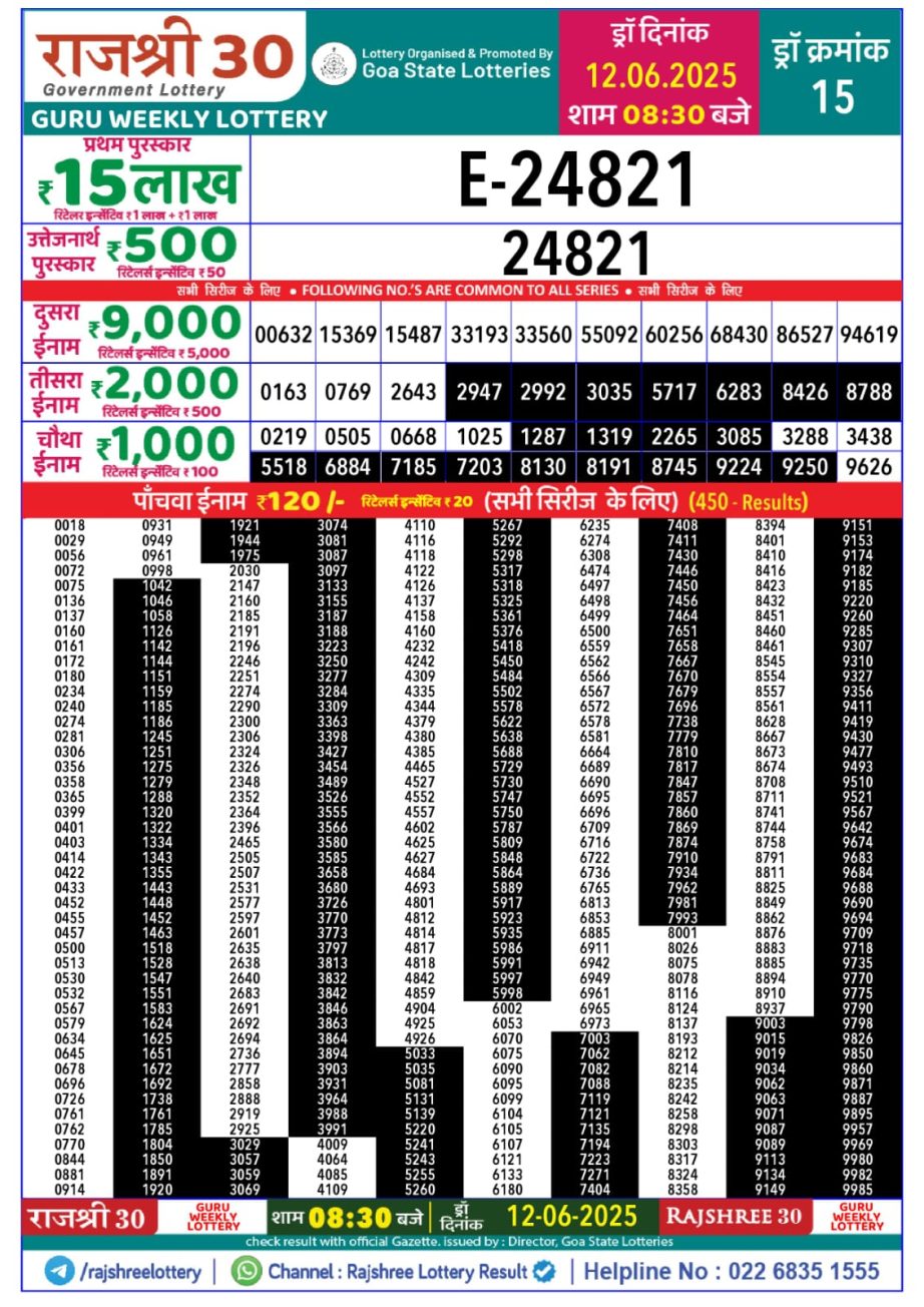 Today Lottery Sambad