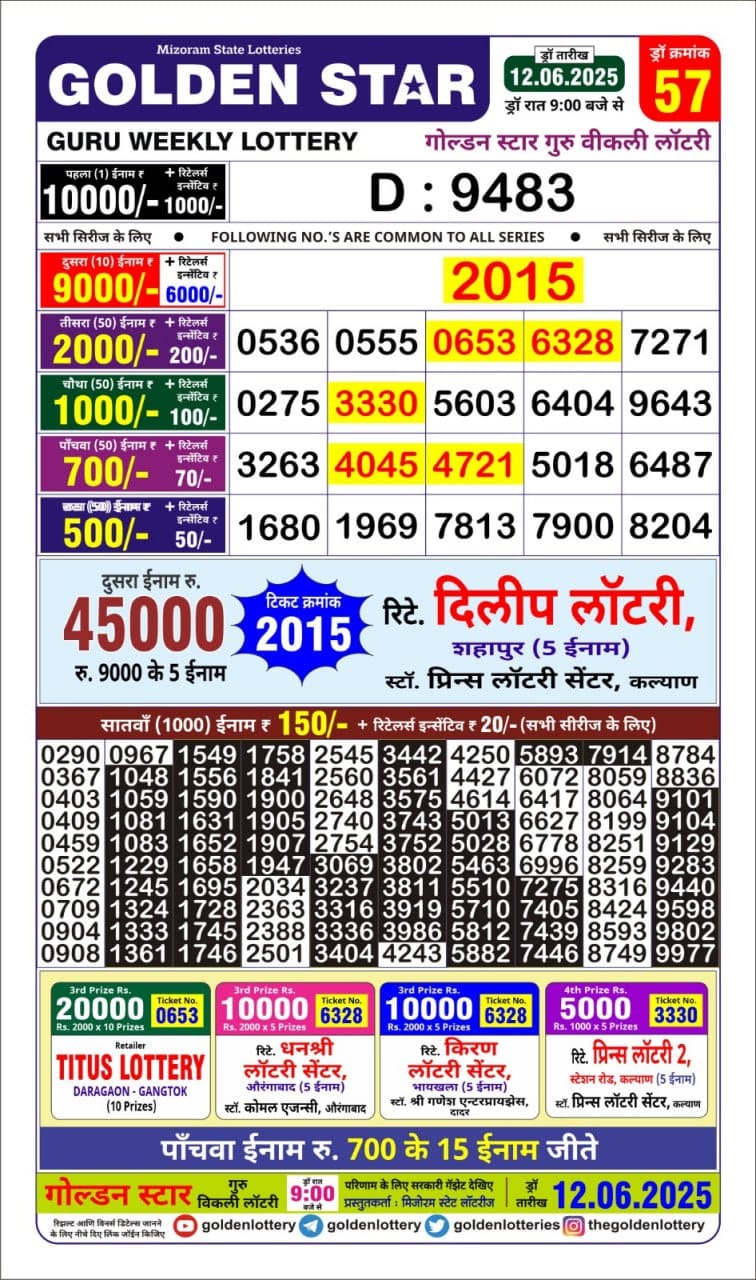 Today Lottery Sambad