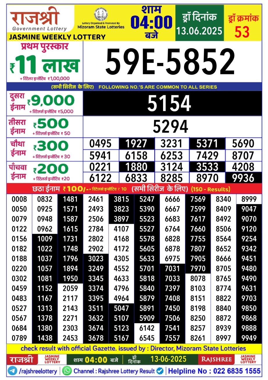 Today Lottery Sambad