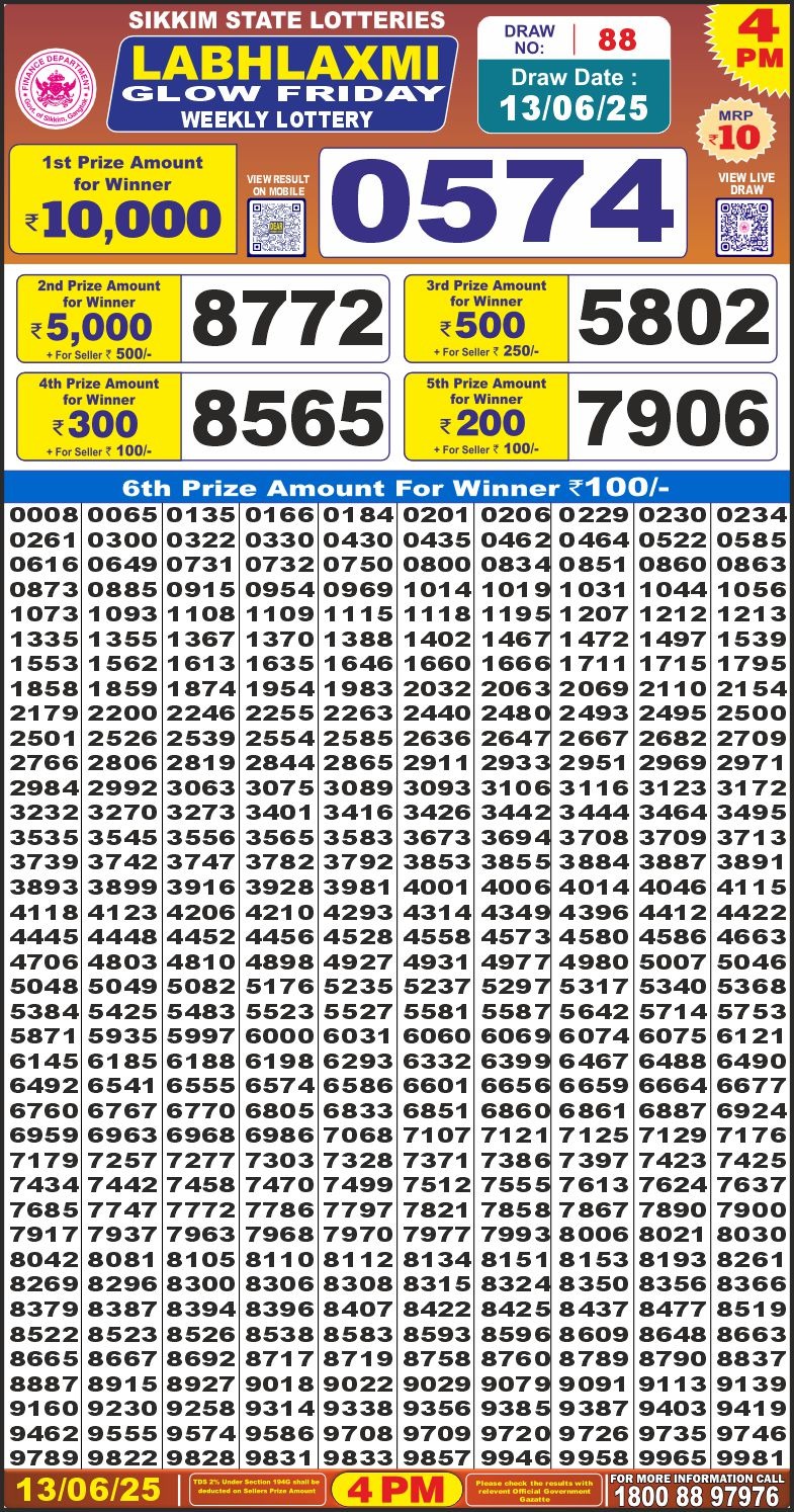 Today Lottery Sambad