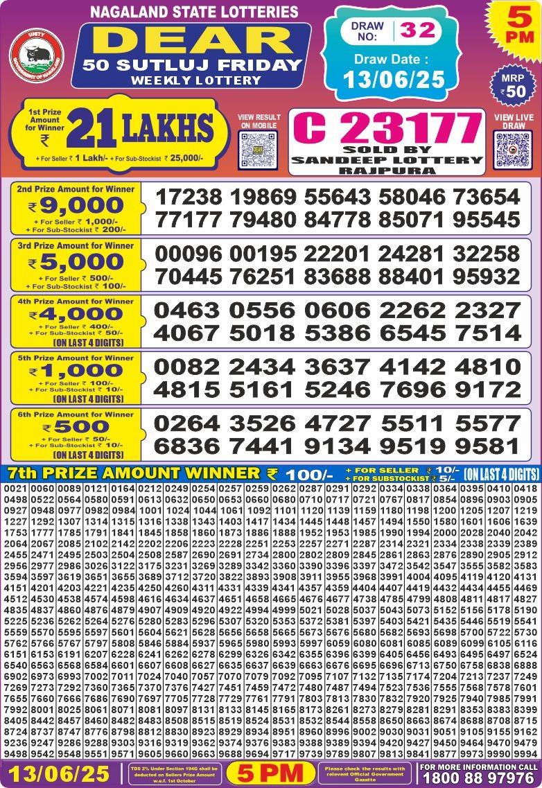 Today Lottery Sambad