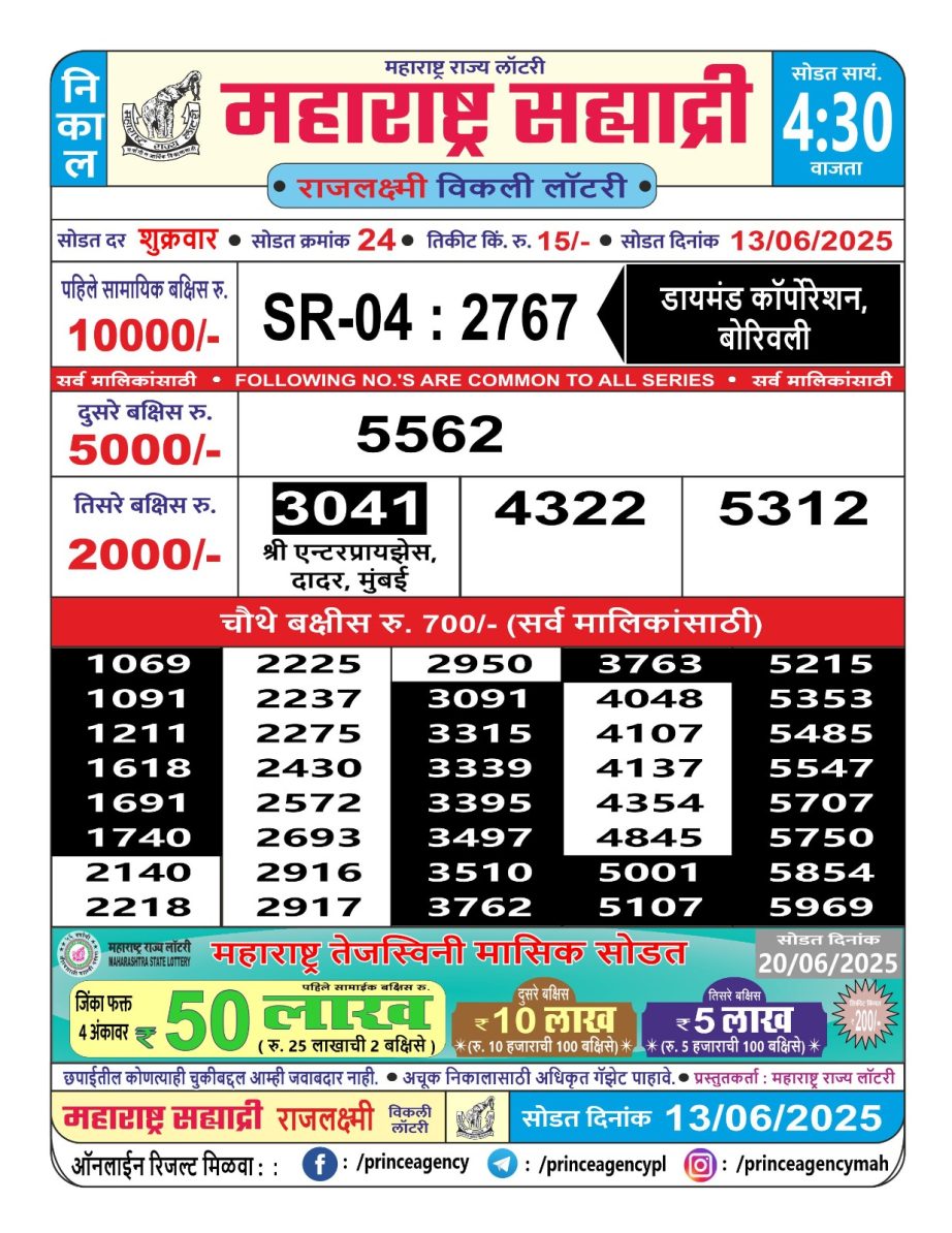 Today Lottery Sambad