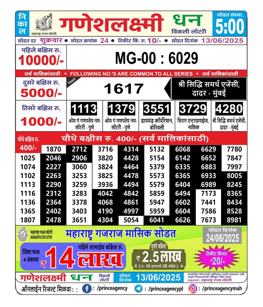 Today Lottery Sambad