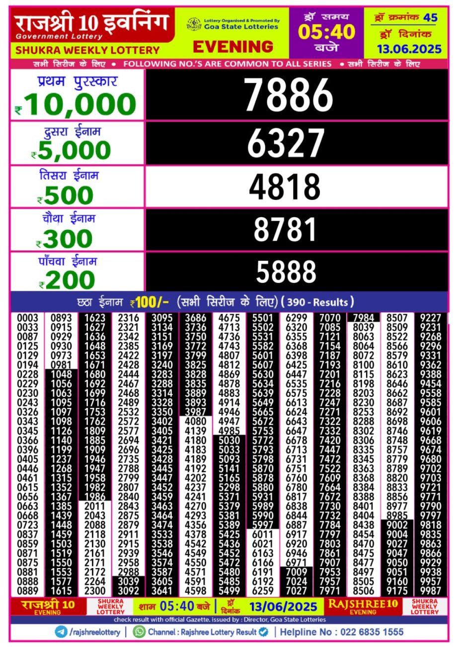 Today Lottery Sambad