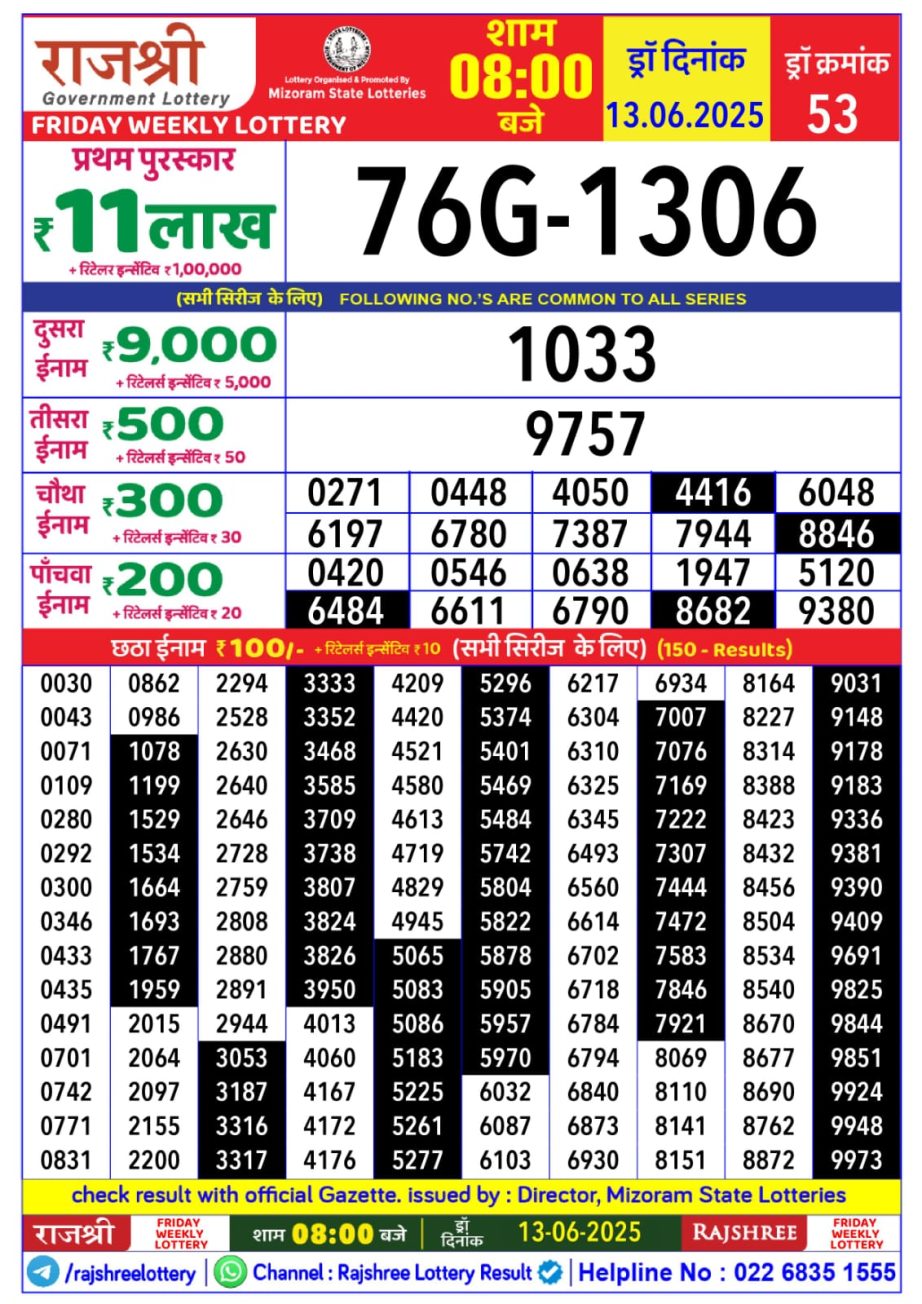Today Lottery Sambad
